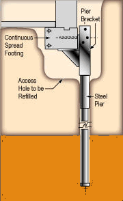 Diagram of steel pier used for foundation repair